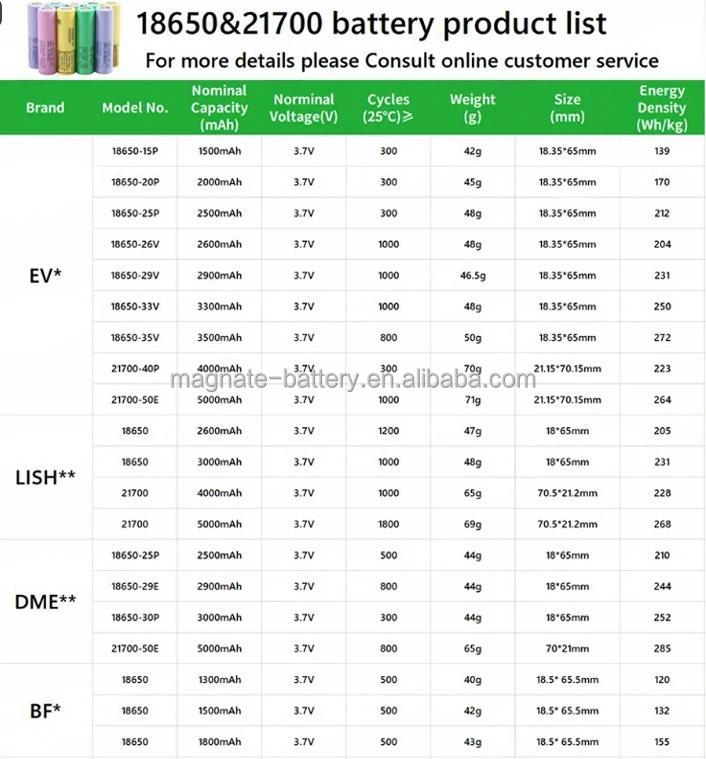 LR1865HB Battery High Rate 3350mAh 3C 10A Discharge 3.6V Cylindrical Cells Li-ion Battery for Electric Drills Power Tools · image 6
