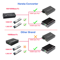 Convertisseur de média SFP Hereta Mini Gigabit PoE/Type-C alimenté par fibre optique 1 fibre/1 Ethernet RJ45 pour la sécurité des réseaux optiques