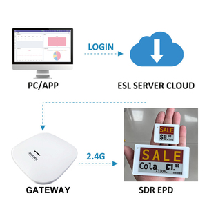 Cloud-Connected <b>Filing</b> Label Digital <b>Drawer</b> Indicator Automated Office Digital Signage Network Smart <b>Filing</b> Cabinet E-Ink System - Product Image 2