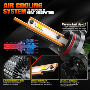 9005 H10 HB3 หลอดไฟหน้า LED V20 ซีรีส์ 120W 14400LM ไฟสูงอัพเกรดพัดลมความเร็วสูงไฟหน้าโคมไฟถนน - Product Image 4