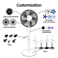 Ventilateur sur pied de 16/18 pouces, ventilateur de sol domestique, commande manuelle, construction électrique, ventilateur sur pied pour usage extérieur et domestique