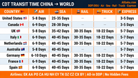 Agente de Carga de Compañía de Transporte en China, Transitario de Carga de China a Estados Unidos, Canadá, Australia, Reino Unido, Francia, Alemania, Italia, DDP