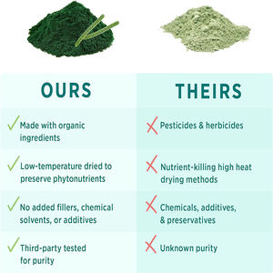 多栄養ビタミンミネラル健康サプリメント青緑藻カプセル - Product Image 4