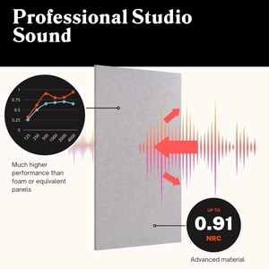 Panneau d'<span class=keywords><strong>isolation</strong></span> <span class=keywords><strong>acoustique</strong></span> en polyester pour environnement commercial, ignifuge, pour murs et plafonds - Product Image 3