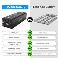 Batterie LiFePO4 de remplacement pour batteries au plomb 96V, 100Ah, 200Ah, 300Ah, légère, pour voiture de tourisme et voiturette de golf