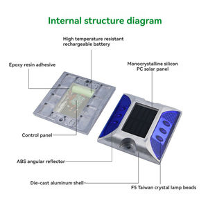 Алюминиевый светодиодный светильник «кошачий глаз» - Product Image 6