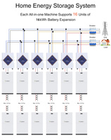 Batterie Lifepo4 16kW 16kWh avec onduleur solaire 12kW, livraison DDP Pologne depuis l'entrepôt européen Powergo Eu Stock, tout-en-un.