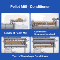 Máquina de Pellets LUODATE 10-13T/H Resistente al Desgaste, Máquina de Alimentación de Cerdos, Máquina de Procesamiento de Alimentos para Ganado de Acero Inoxidable, Uso Comercial