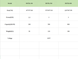 เครื่องกะเทาะเปลือกถั่วลิสงราคาดี เครื่องกะเทาะเมล็ดถั่วลิสงขนาดเล็ก เครื่องกะเทาะเปลือกถั่วลิสงสำหรับขาย - Product Image 5
