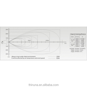 Système <span class=keywords><strong>de</strong></span> sonorisation Thinuna HS-15A & HS-30A, haut-parleur à cornet extérieur étanche, haut-parleur à cornet passif carré en ABS pour aire <span class=keywords><strong>de</strong></span> jeux, <span class=keywords><strong>salle</strong></span> <span class=keywords><strong>de</strong></span> <span class=keywords><strong>sport</strong></span> - Product Image 6