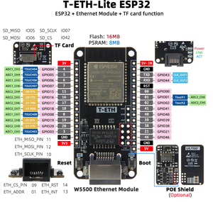 Carte de développement T-ETH-Lite Module Ethernet <span class=keywords><strong>ESP32</strong></span> <span class=keywords><strong>ESP32</strong></span>-S3 <span class=keywords><strong>W5500</strong></span> supportant les composants électroniques de blindage POE de puissance extensible TF - Product Image 5