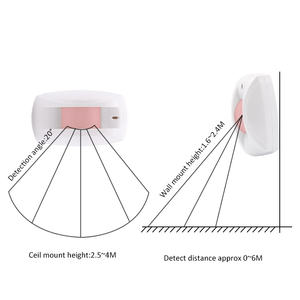 Rilevatore di movimento senza fili per tende da finestra pir 433MHz 868MHz pet immune Anti-manomissione per messa a fuoco ST-VGT ST-IIIB ST-IVB HA-VGW - Product Image 4