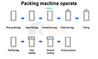 Ce Automatische Weging Vul En Zegel Korrelige Doypack Zak Rits Zak Verpakking Machine Voor Chocolade-Omhulde Vruchten En Noten