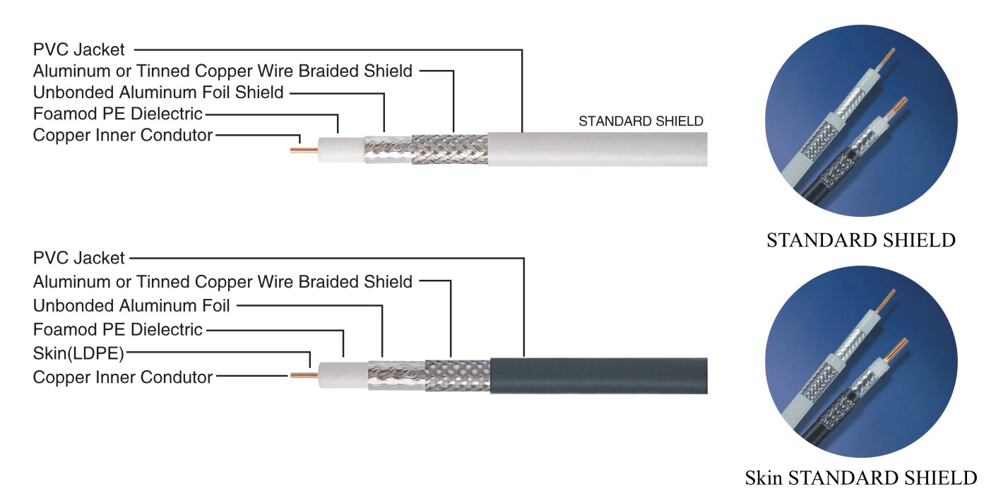 Aluminum Vs Copper Tv Antenna: Ultimate Comparison for Best Signal