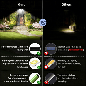 Outdoor IP65 Waterproof Security <strong>Lights</strong> with Dual Motion Sensors Remote Control <strong>Solar</strong> Powered Flood <strong>Light</strong> for Yard Patio <strong>Garden</strong> - Product Image 6