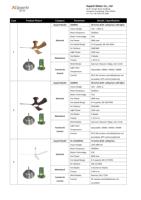 Moteur DC sans balais silencieux et carte de circuit de commande pour ventilateurs de plafond avec éclairage LED et télécommande haute vitesse