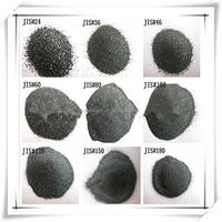 Carbure de silicium (SiC) / Carborundum à haute dureté pour abrasifs et réfractaires – Fournisseur de confiance – Pureté 97 %, 98 %, 99 %