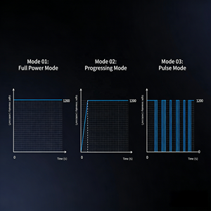 جهاز تصليب الأسنان بالأشعة فوق البنفسجية لمواد لاصق الأسنان ومواد تجميل الأسنان، معدات أسنان بشهادة CE، آلة تصليب بالأشعة فوق البنفسجية - Product Image 5