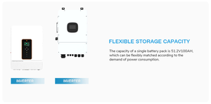 LEADPOWER LP-PW-A256100 2.5kWh 25.6V <b>Wall</b>-Mounted Split Solar Off-<b>Grid</b> Stackable Design BMS 100Ah LiFePO4 Battery Featuring - Product Image 2