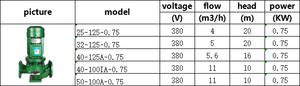 Bomba en línea de 750W 1HP <span class=keywords><strong>IRG</strong></span> 380V, bomba de refuerzo de circulación, circulación de agua, bomba centrífuga de tubería Vertical de una etapa - Product Image 2