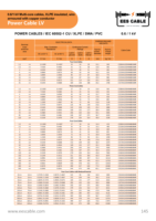 Cable de alimentación blindado de cobre con aislamiento XLPE de 0.6/1kV y 4 núcleos, con cubierta de PVC con clasificación IP67, de baja tensión para ferrocarril/minería/electricidad