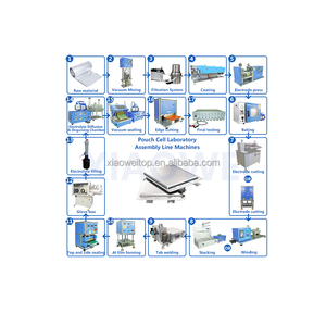 Đầy Đủ bộ Pin làm cho dây chuyền sản xuất máy cho pin lithium làm R & D - Product Image 1