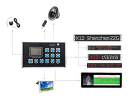 Sistema de señal automática para autobús, dispositivo de control con pantalla LED S230/S300, unidad de control, localizador GPS