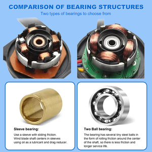 Ventola di raffreddamento industriale assiale senza spazzole di scarico elettrico silenzioso cortina d'aria 20mm-200mm 12-24V DC <span class=keywords><strong>per</strong></span> scarico - Product Image 5