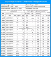 Câble en cuivre flexible en silicone haute température UL3135 20/22/24 pour applications de chauffage, d'appareils électroniques et de soudage