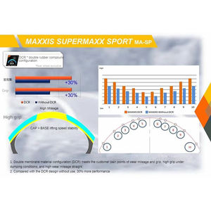 <span class=keywords><strong>Pneu</strong></span> <span class=keywords><strong>Maxxis</strong></span> à adhérence supérieure de qualité supérieure pour VTT <span class=keywords><strong>Off</strong></span> <span class=keywords><strong>Road</strong></span> Trail Riding and Cross Country Adventures - Product Image 6