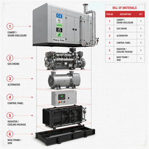 เครื่องกำเนิดไฟฟ้าดีเซลแบบเงียบ Cummins Perkins Weichai Baudouin Steyr ขนาด 20KVA-400KVA พร้อม ATS 3 เฟส 60Hz แบบตู้คอนเทนเนอร์สำหรับขาย - Product Image 6