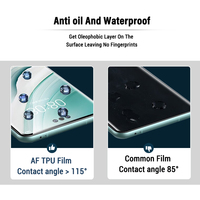 Fábrica al por mayor HD Clear Anti Fingerprint Protector de pantalla TPU hidrogel para teléfono móvil TPU hidrogel película por Plotter