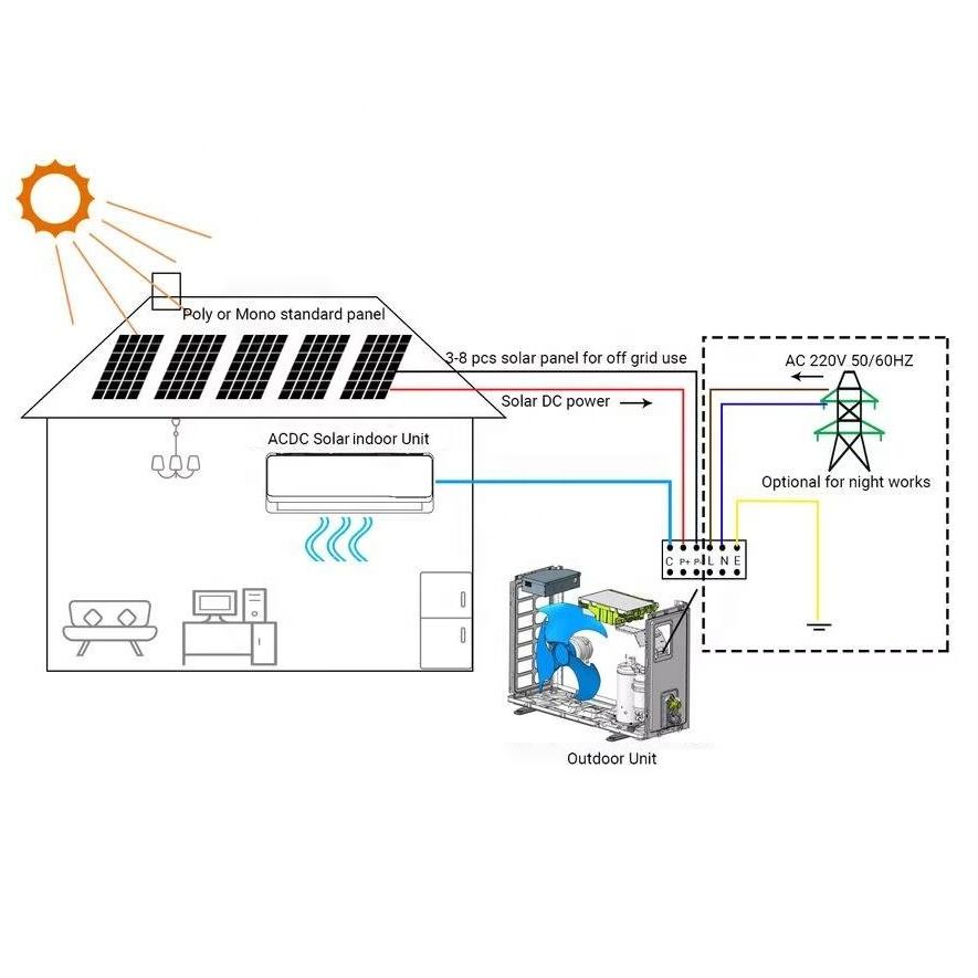 Multi-Scene 12000 BTU Hybrid Solar Air Conditioner Solar Powered Split ...