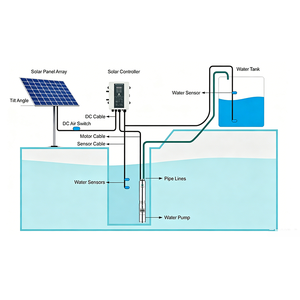 Bomba Sumergible <span class=keywords><strong>Solar</strong></span> de Acero Inoxidable para Pozos Profundos, <span class=keywords><strong>Kit</strong></span> de Bomba de Pozo Sin Escobillas MPPT, Riego Agrícola, Suministro de Agua Potable Rural - Product Image 4