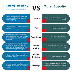 Écran de téléphone portable Lcd en gros pour <span class=keywords><strong>Redmi</strong></span> <span class=keywords><strong>Note</strong></span> <span class=keywords><strong>10</strong></span> 11 Pro 4g 5g écran de téléphone remis à neuf Pantalla d'origine - Product Image 3