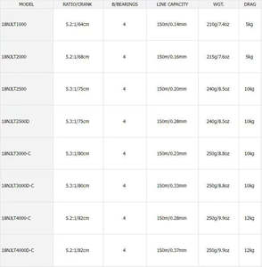 <span class=keywords><strong>DAIWA</strong></span> NINJA <span class=keywords><strong>Moulinet</strong></span> 4BB Max Drag 5KG-12KG 1000 <span class=keywords><strong>2000</strong></span> 2500D 6000 <span class=keywords><strong>Moulinet</strong></span> de pêche en métal pour eau salée et eau douce - Product Image 4