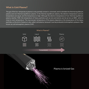 Máy kích thích mọc tóc công nghệ Plasma đầu tiên trên thế giới, thiết bị massage da đầu, di động, điều trị chống rụng tóc - MjoInirLush - Product Image 3