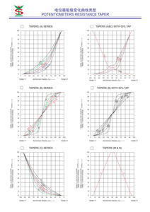 Potenciómetro deslizante de mesa de DJ de alta calidad con riel de guía lineal doble Equipo de control de <span class=keywords><strong>audio</strong></span> especial de gama alta - Product Image 5