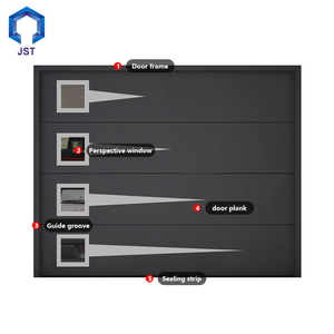 <span class=keywords><strong>Porte</strong></span> <span class=keywords><strong>de</strong></span> <span class=keywords><strong>garage</strong></span> <span class=keywords><strong>sectionnelle</strong></span> américaine en alliage d'aluminium Portes <span class=keywords><strong>de</strong></span> <span class=keywords><strong>garage</strong></span> verticales automatiques modernes - Product Image 2