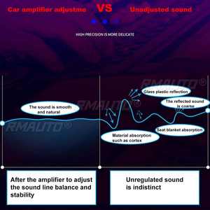 Amplificateur de voiture 12V 7900W, multicanal, puissant, subwoofer audio pour voiture, amplificateur stéréo de puissance pour véhicule en alliage d'aluminium, amplificateurs de son pour voiture - Product Image 6