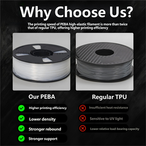 PEBA <b>3D</b> <b>Printer</b> Filament Black Brown Multicolor Basketball Lightweight High Resilience - Product Image 6