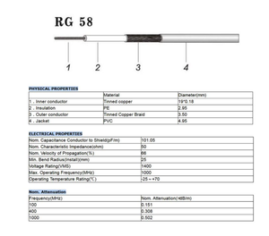Cable Coaxial RG58/AU RF de Cobre Puro Negro de Baja Pérdida para Extensión de Antena de WiFi/Router - Product Image 3