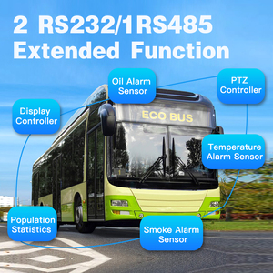 Ccenten nhà sản xuất tùy chỉnh công suất cao xe buýt công cộng xe tải mvr hệ thống giao thông vận tải 12 kênh xe buýt Train CCTV NVR xe - Product Image 3