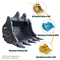 RSBM CAT 335 Bucket Kerangka