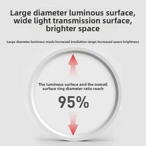 Motion Sensor <b>Surface</b> <b>Mounted</b> <b>LED</b> Ceiling <b>Light</b> Portable Modern Design Indoor Use Aluminum Lamp Body 3000-6500K Color Temp - Product Image 3