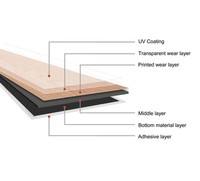 Carreaux de planches de sol auto-adhésives de 2mm 3mm de haute qualité et bon marché, faciles à installer, à décoller et à coller, 2025