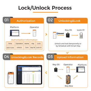 Cerraduras inteligentes de vía férrea con acceso temporal No requiere batería - Product Image 3
