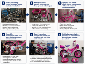 <span class=keywords><strong>Bicicleta</strong></span> Infantil <span class=keywords><strong>de</strong></span> Princesa <span class=keywords><strong>Frozen</strong></span> para Niñas con Ruedas <span class=keywords><strong>de</strong></span> Entrenamiento, Pedido al por Mayor Personalizado, Varios Colores Disponibles - Product Image 4