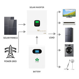 ハイブリッド3KWホームソーラーインバーター12V/110V/220VデュアルAC/DC 12KWトリプル48Vdc Wi-Fi IP65シングルフェーズオングリッド/オフグリッド対応6KW - Product Image 5