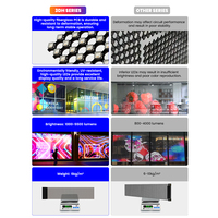 Pantalla LED Transparente Flexible de Película de Video Wall de Vidrio de Panel HD Ultra Delgado P2.5/P3.91 para Centro Comercial